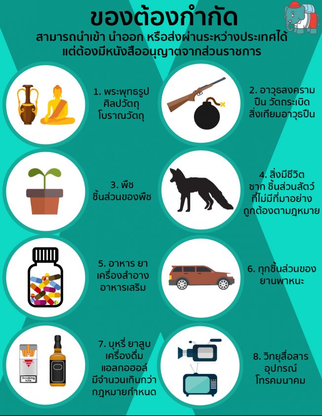 การตอบโต้ทางการค้า