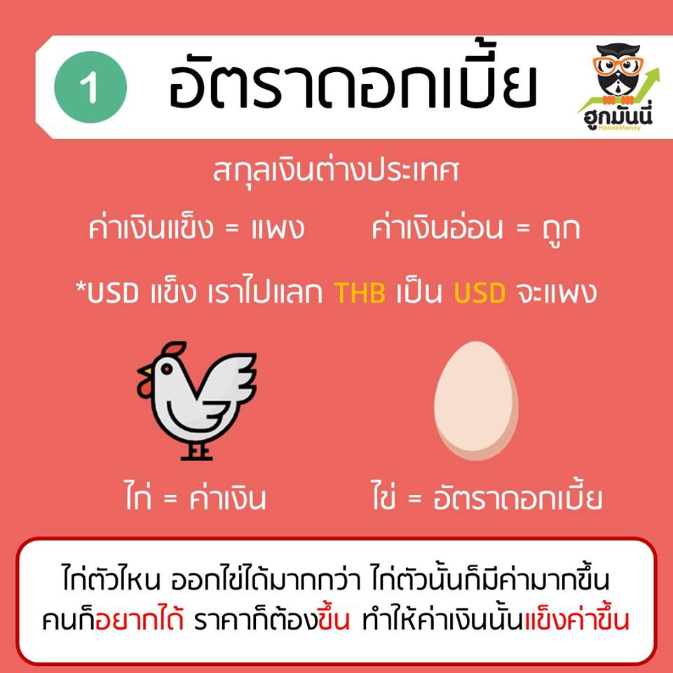 อัตราแลกเปลี่ยน1