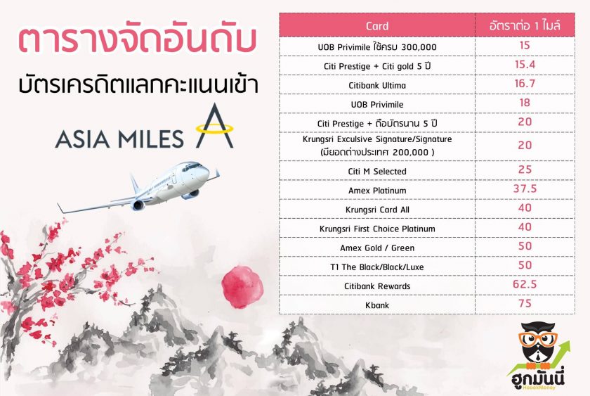 จัดอันดับบัตรแลก Asia Mile ไปญี่ปุ่นใช้แค่ 20,000 เท่านั้น !! - จัดอันดับบัตรแลก Asia Mile ไปญี่ปุ่นใช้แค่ 20,000 เท่านั้น !! -