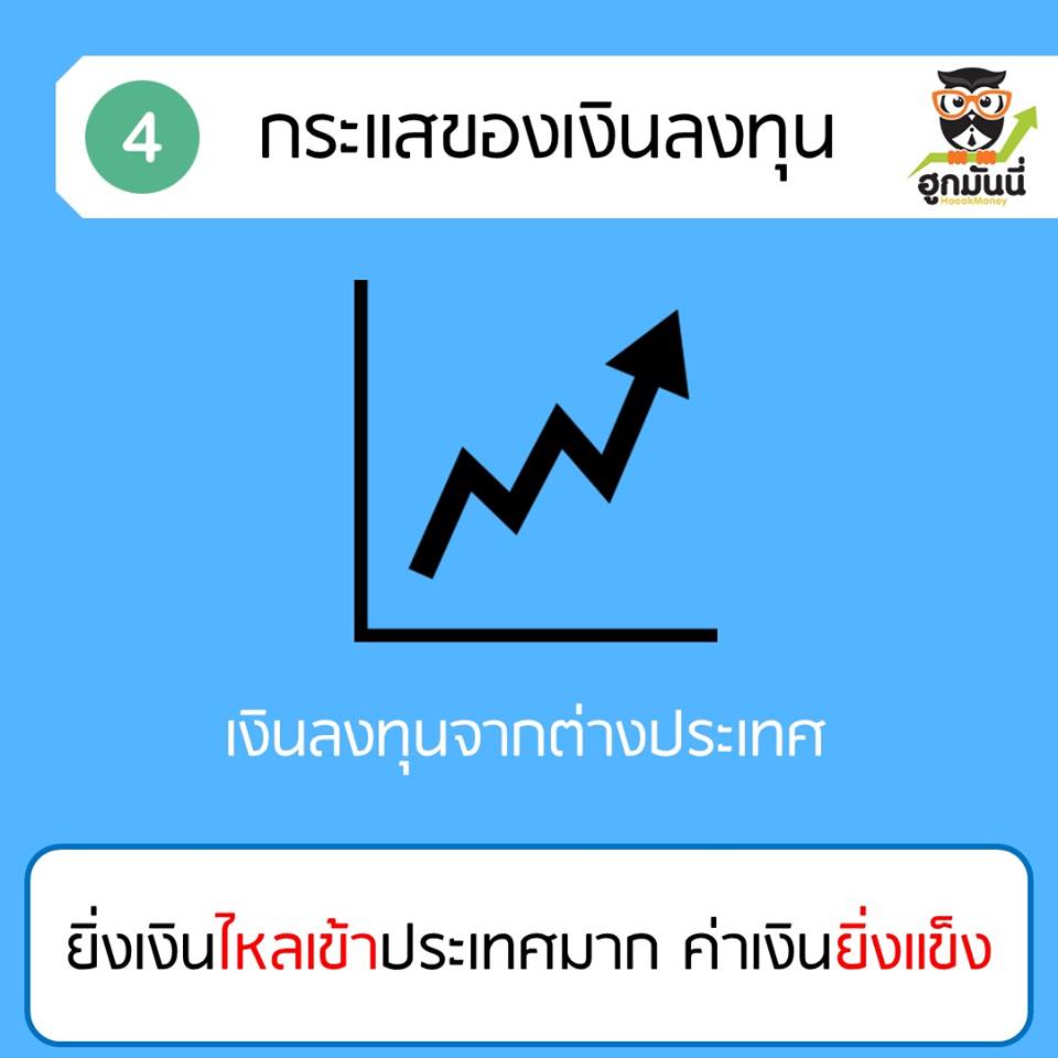 อัตราแลกเปลี่ยน4