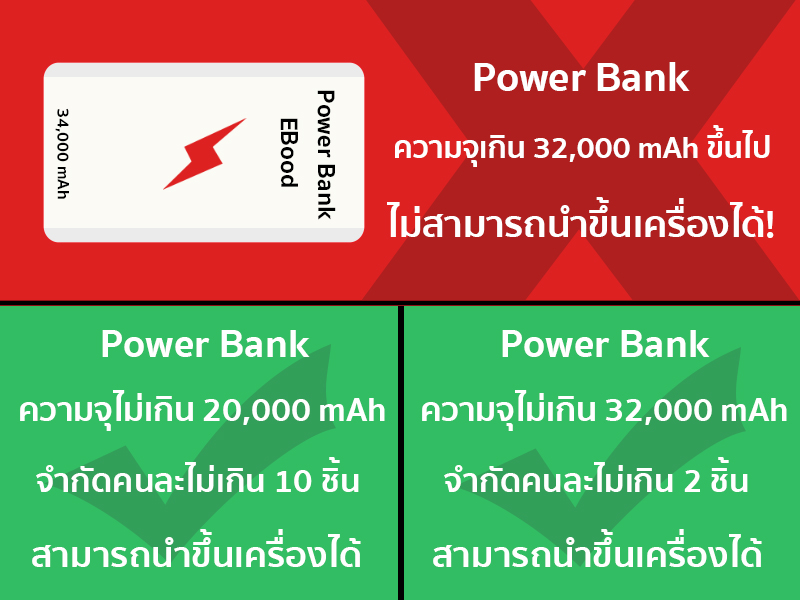 กฎของสัมภาระที่นำติดตัวขึ้นเครื่อง ต้องรู้ก่อนเดินทาง | Changtrixget