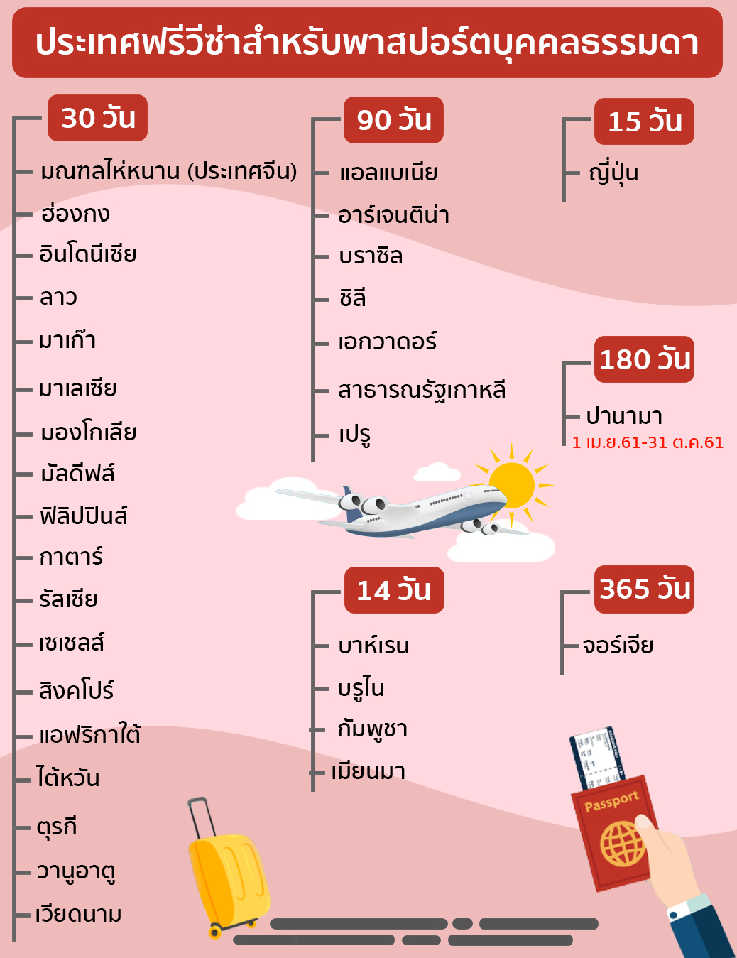 เที่ยวต่างประเทศที่ไหนดี คนไทยผ่านฉลุย