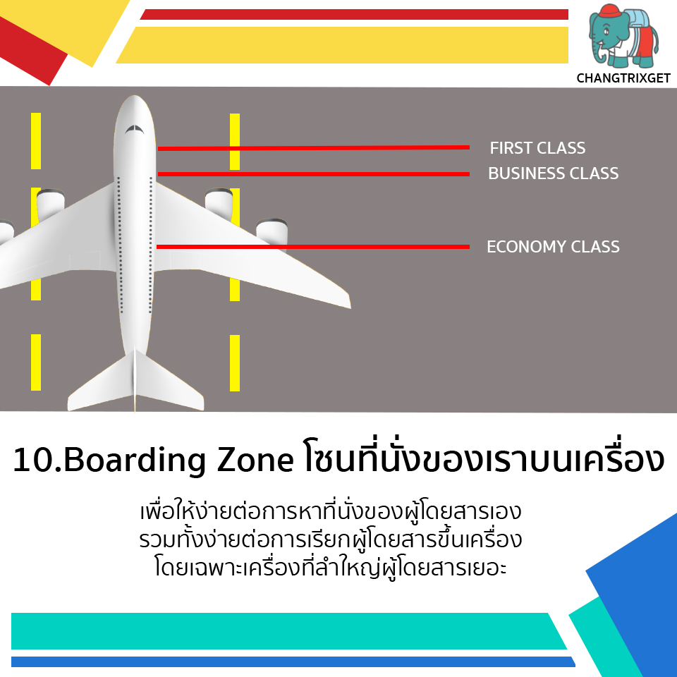 Boarding Pass คืออะไร? ดูเป็น เข้าใจแล้วจะไม่ตกเครื่อง ChangTrixget