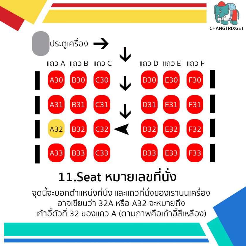 Boarding Pass คืออะไร? ดูเป็น เข้าใจแล้วจะไม่ตกเครื่อง | Changtrixget