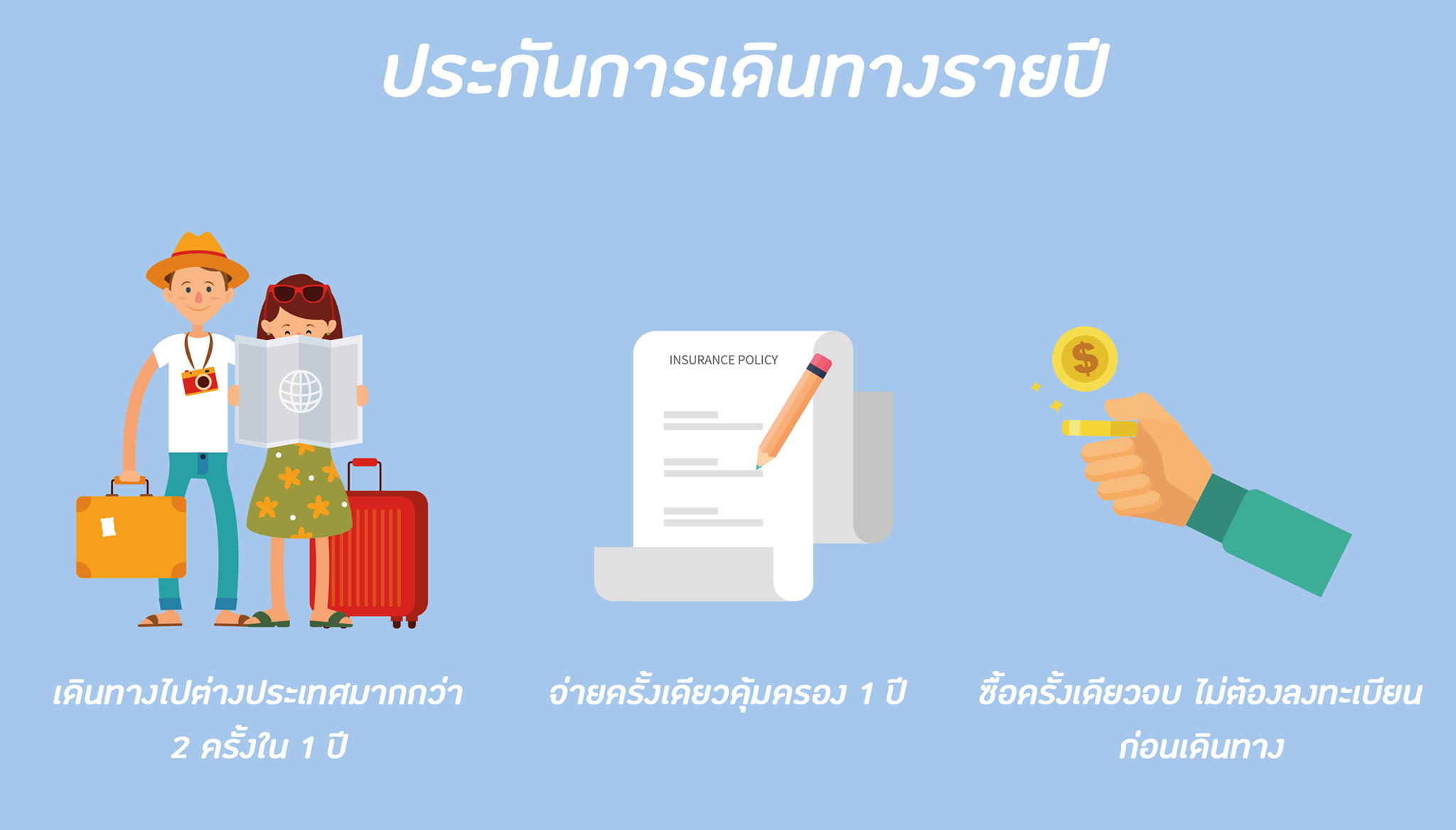 เปรียบเทียบประกันการเดินทาง รายปี