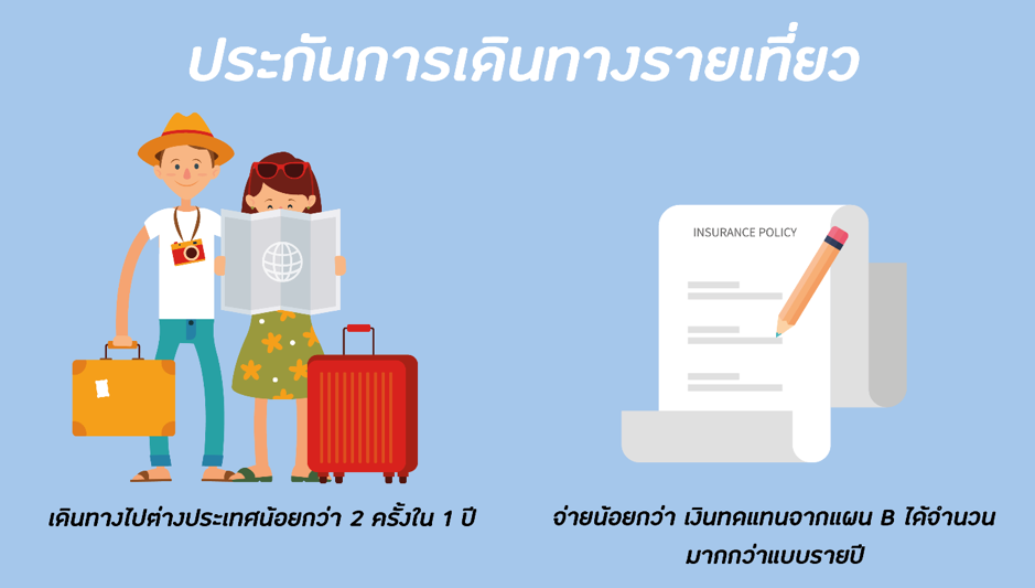 เปรียบเทียบประกันการเดินทาง รายเที่ยว