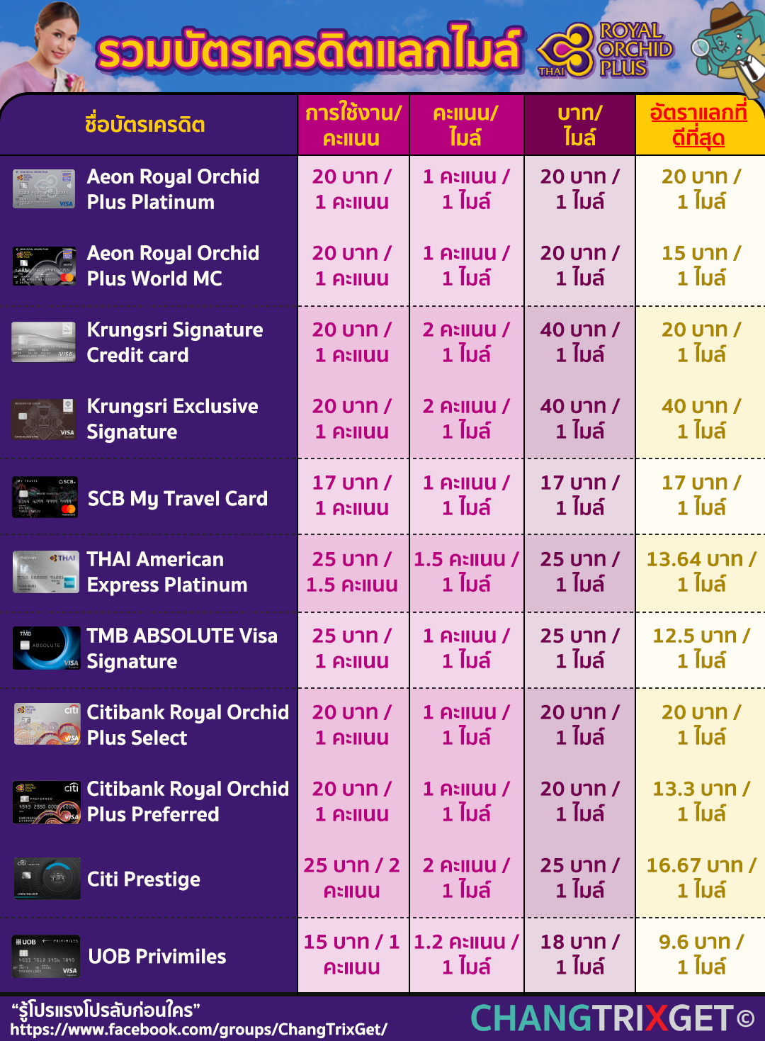 ROP Compare Credit Card