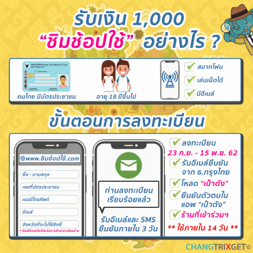 แจกเงินเที่ยว ชิมช้อปใช้ ขั้นตอน