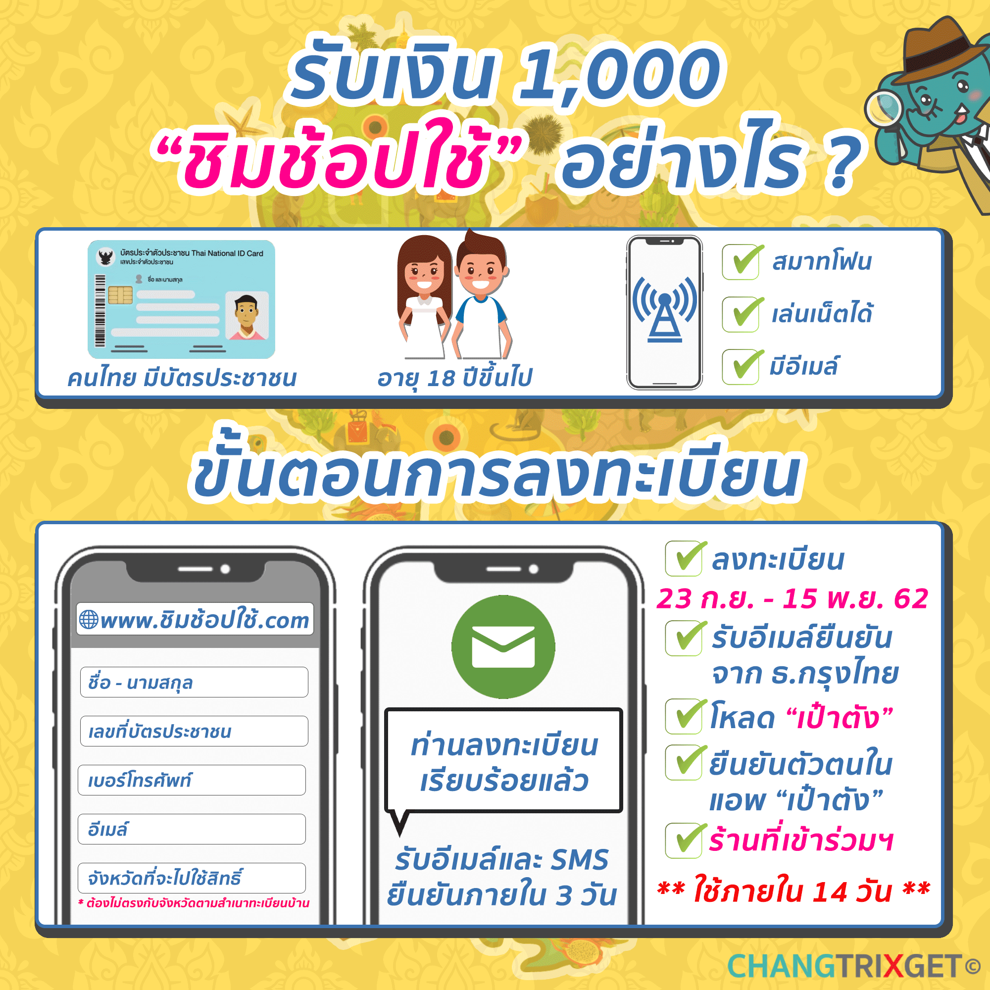 แจกเงินเที่ยว ชิมช้อปใช้ ขั้นตอน ททท