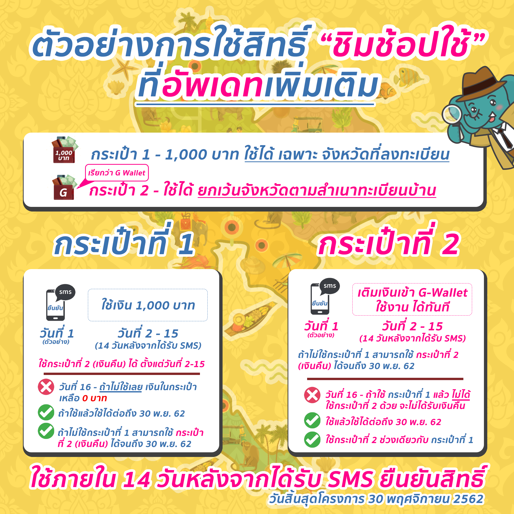 free-1000-baht-new-condition-from-ministry-of-finance เงินท่องเที่ยว ชิมช้อปใช้ กระทรวงการคลัง