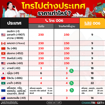 โทรไปต่างประเทศ ทรูมูฟ TRUEMOVE-H 006