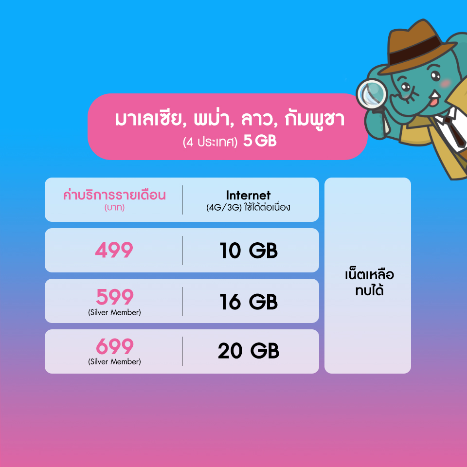 เน็ตฟรี 5 GB dtac Go