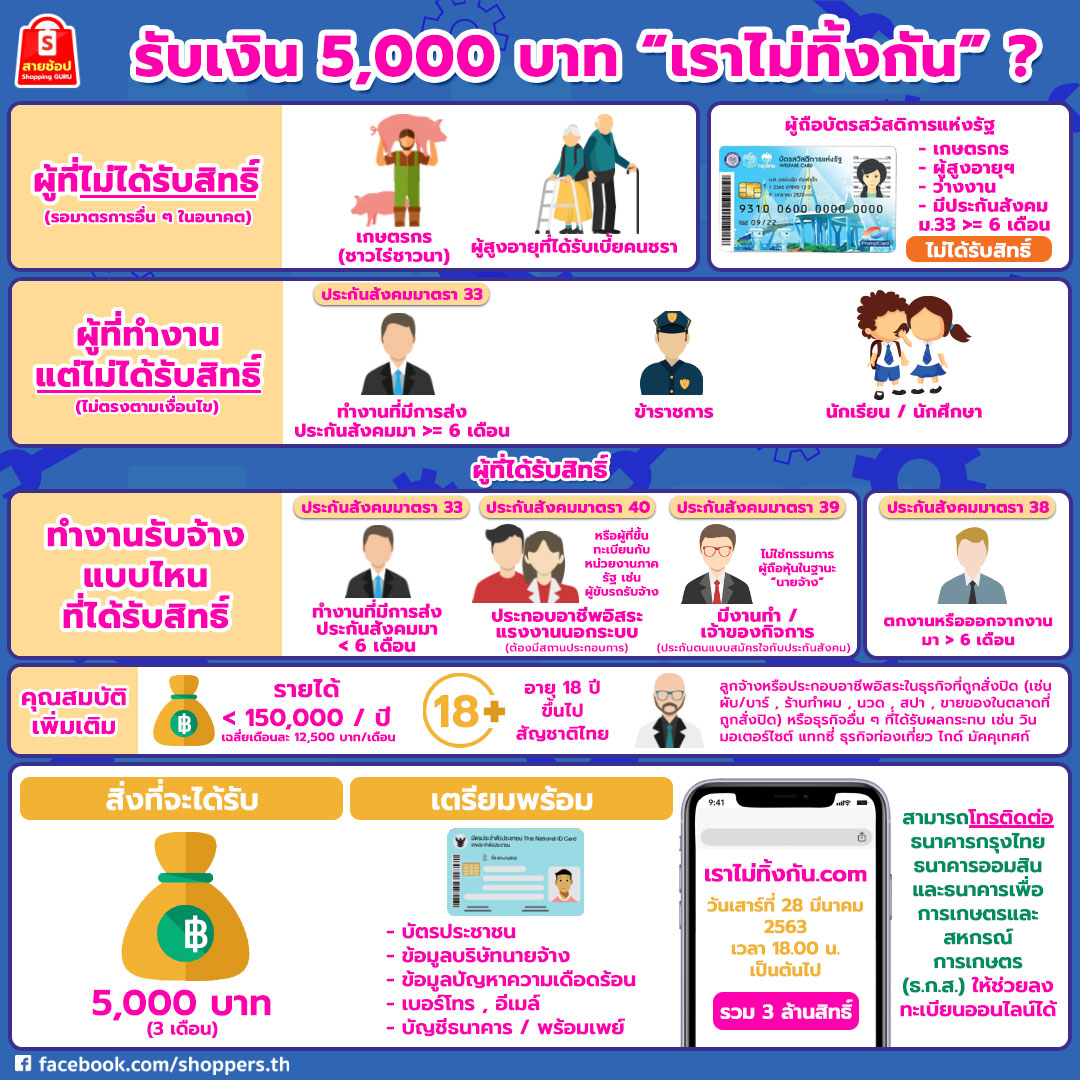 เงิน 5000 บาท จากมาตรการช่วยเหลือประชาชนจากไวรัสโควิด19