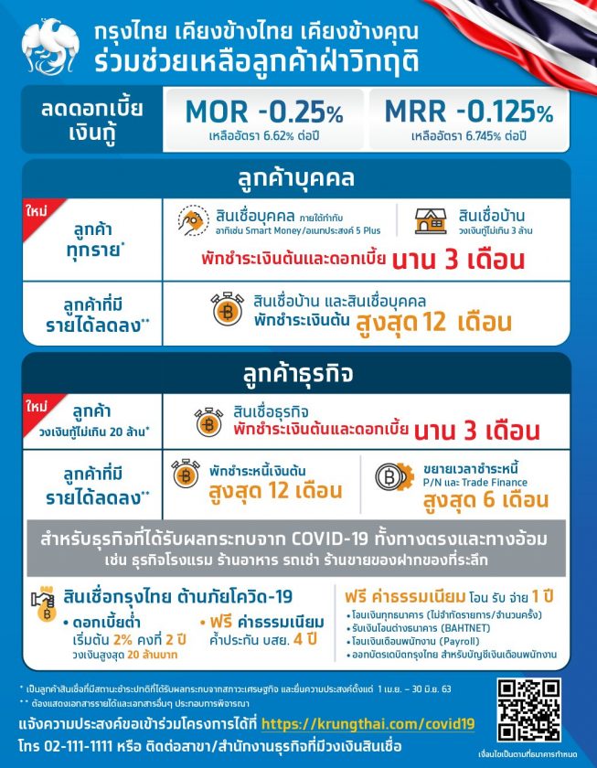 ธนาคารกรุงไทยพักเงินต้น-ดอกเบี้ย สินเชื่อเป็นเวลา 3 เดือน ช่วงโควิด-19