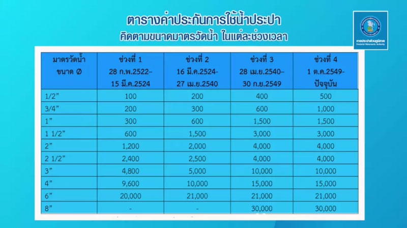 pwa-meter-water รับเงินน้ำประปา