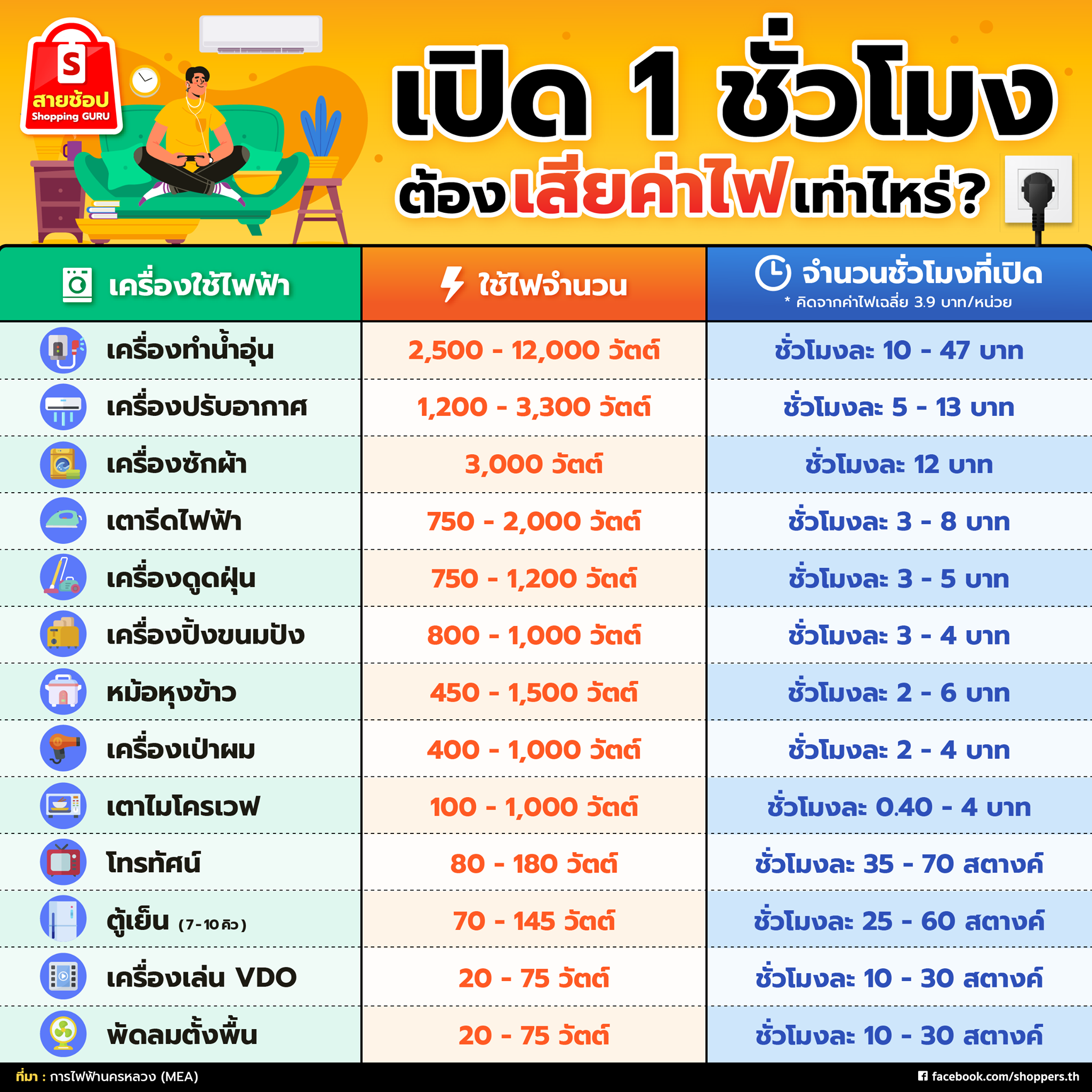 ค่า Es คือ อะไร ค่า Es คือ อะไร