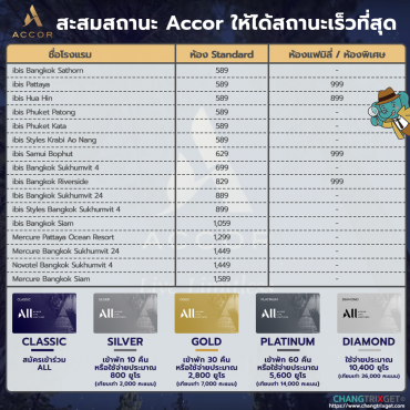 ibis-erawan-sale-589-status-point-accor