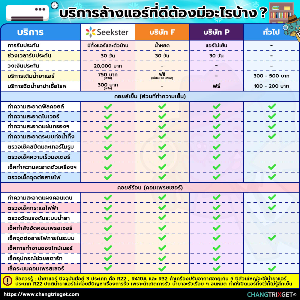 บริการล้างแอร์ เปรียบเทียบบริการล้างแอร์ ล้างแอร์บ้าน ล้างแอร์ ราคาพิเศษ 