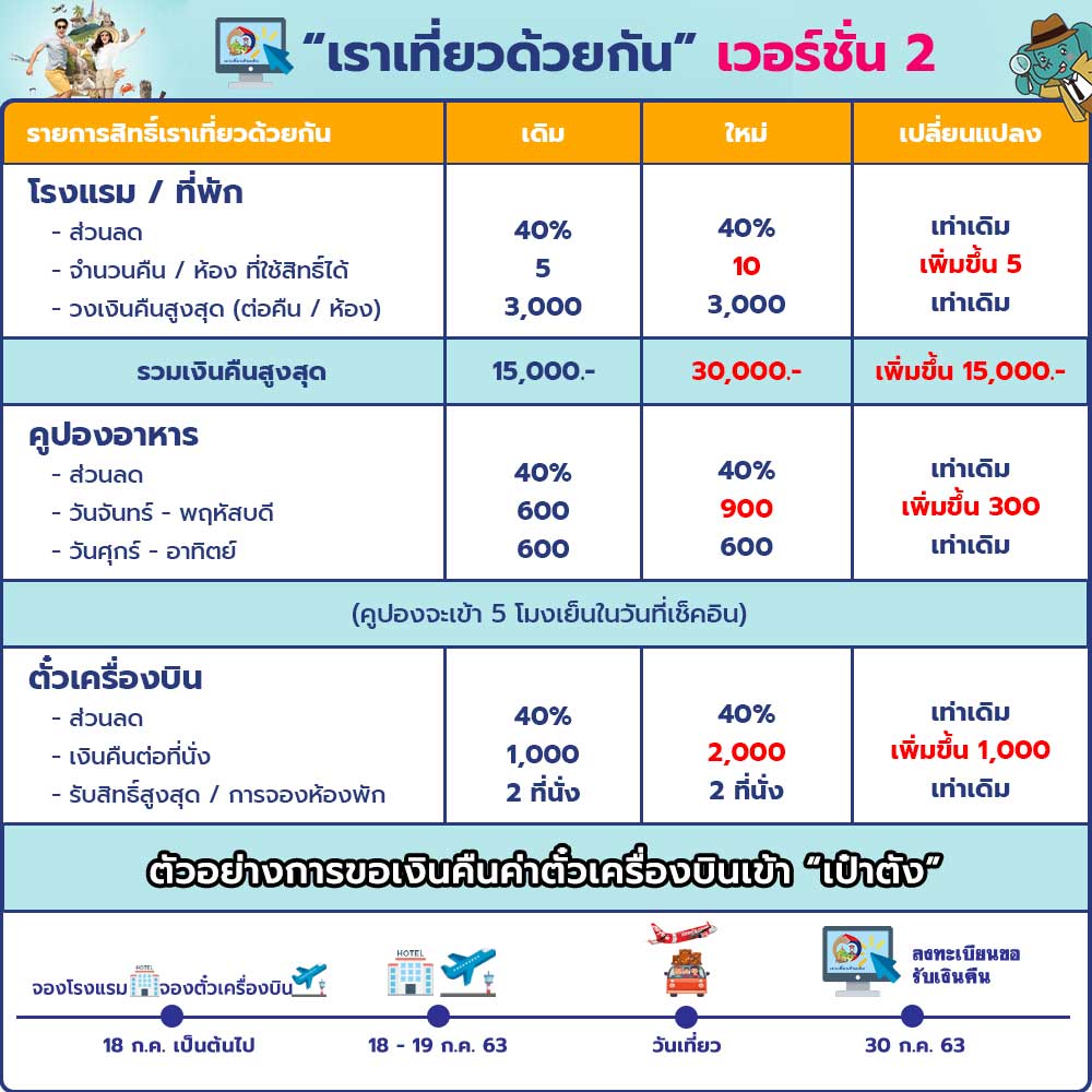 rao-tiew-duai-gun-phase2 เราเที่ยวด้วยกัน เฟส 2