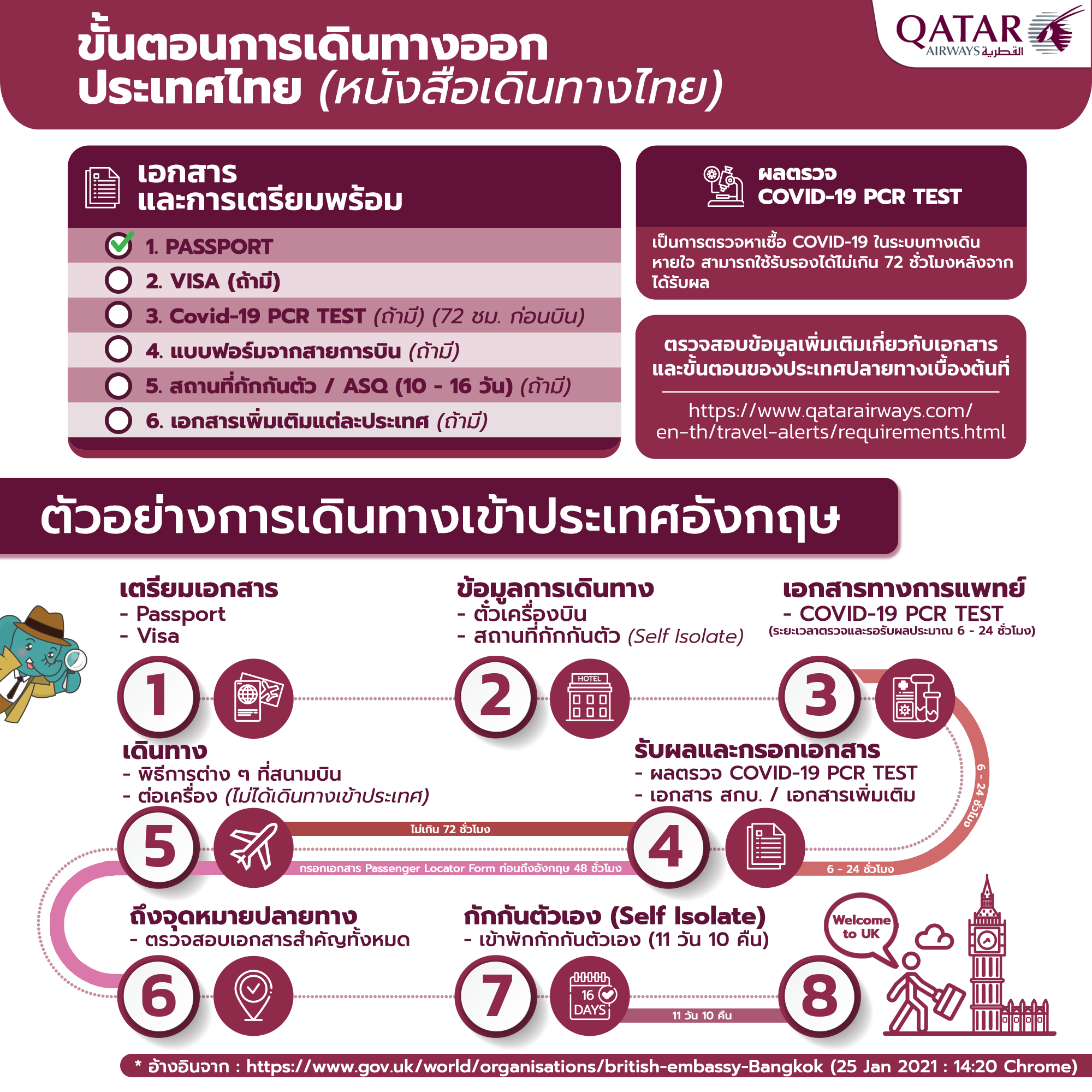 เดินทางไปอังกฤษ โควิด เตรียมเอกสารเดินทางเข้าอังกฤษ เดินทางต่างประเทศช่วงโควิด