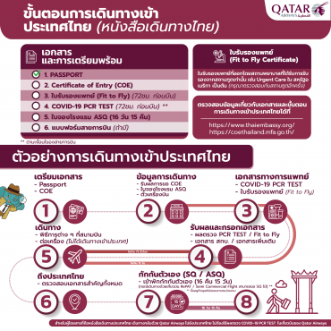 เดินทางเข้าประเทศไทย โควิด