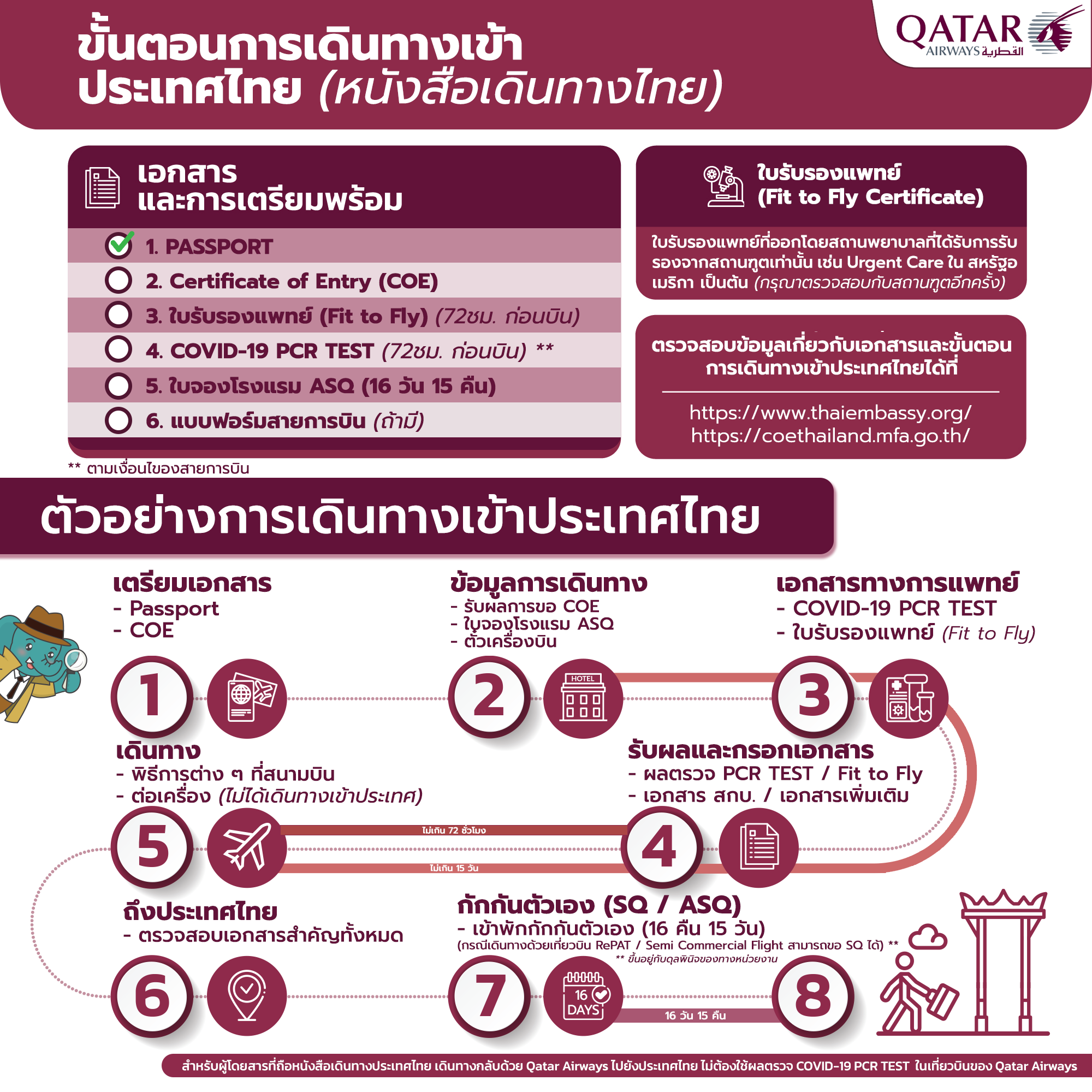 เดินทางเข้าประเทศไทย โควิด เดินทางต่างประเทศช่วงโควิด